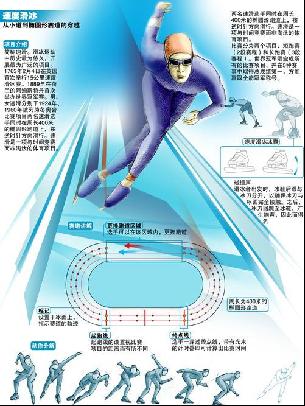 年轻球员的