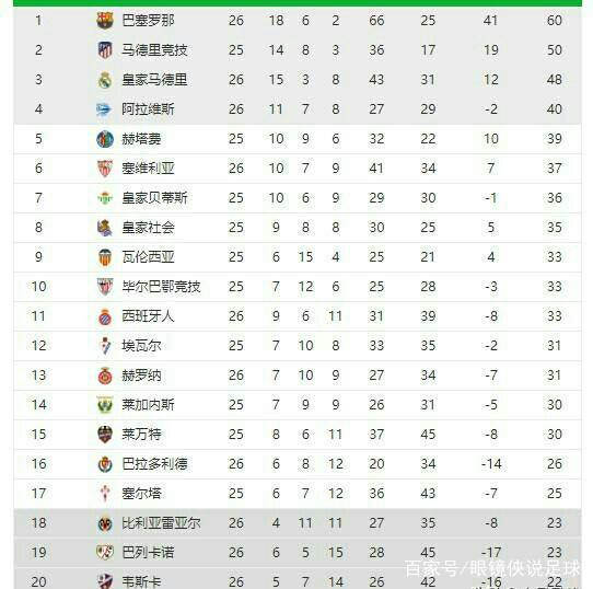 离不开几位